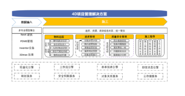 4D项目协同平台SView-4D功能解析：三维可视化如何驱动工程管理