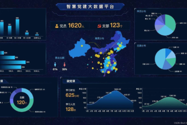 智慧党建管理平台app搭建,智慧组工系统开发