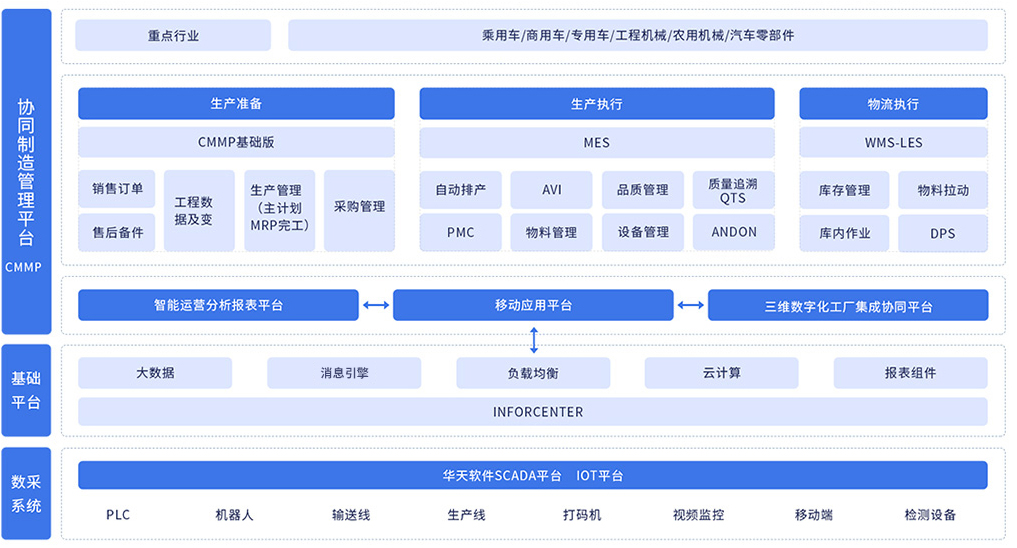 协同制造管理系统CMMP的功能架构与实施价值解析