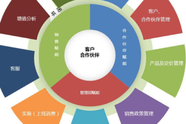 制造业数字化转型法则有哪些