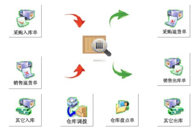 家具数字化生产系统如何搭建