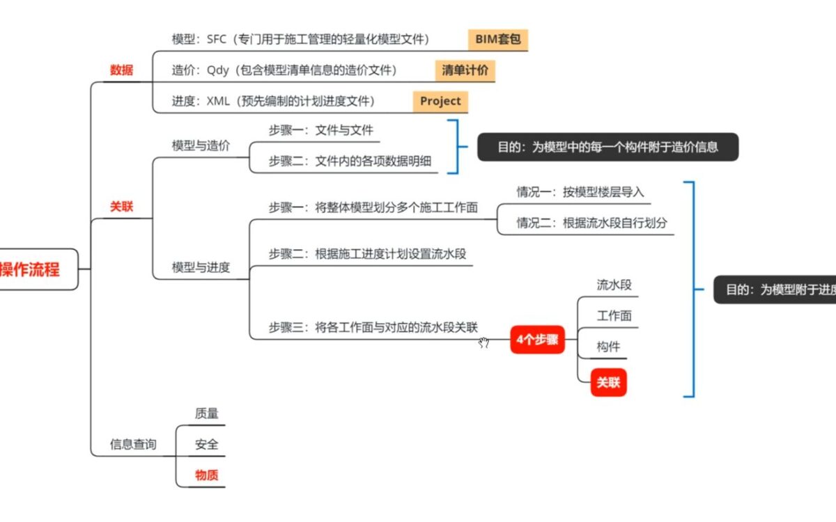 BIM5D培训视频