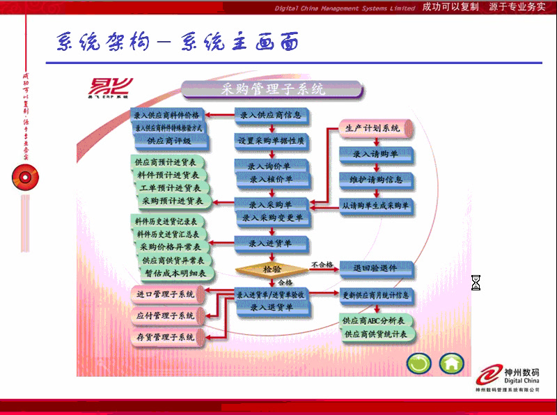 易飞erp采购管理系统操作教程