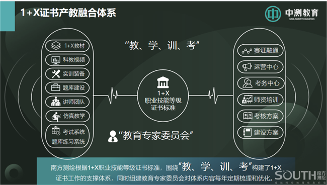 千人齐聚线上说明会，1+X证书助力测绘职教新发展