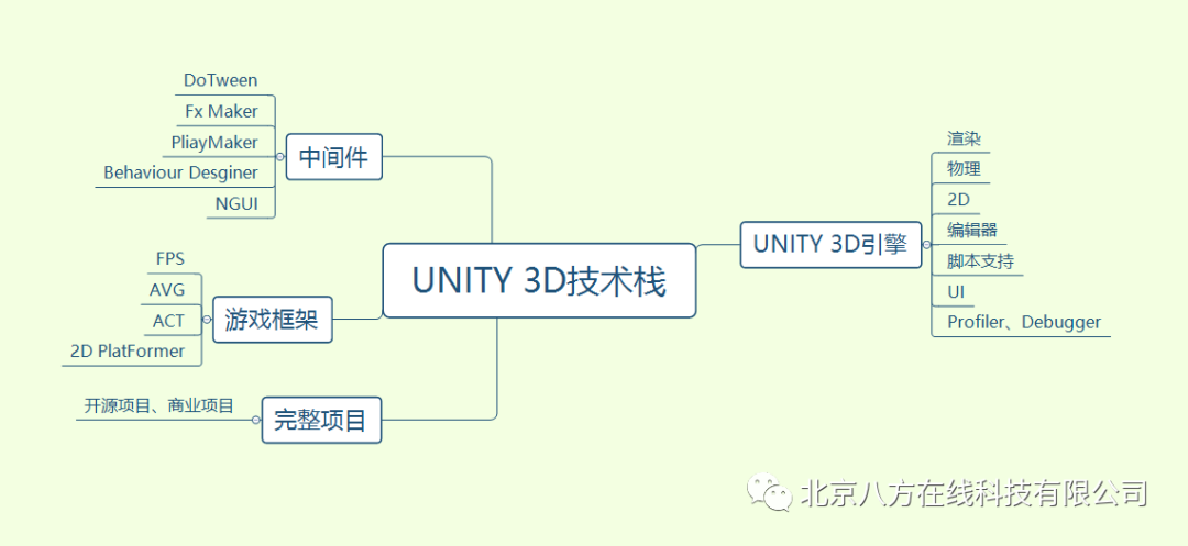 Unity 3D 基础教程-基本几何体,新手必看!