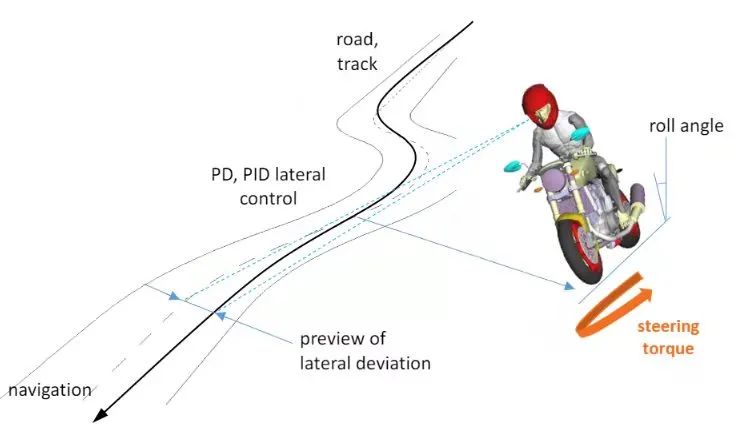 SIMULIA 2022 新功能直通车｜Simpack 2022x新功能介绍