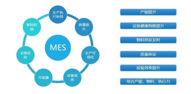 半导体行业如何借助数字化转型，实现高质量发展？