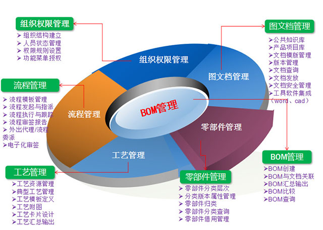 安徽福马汽车——借助华天PDM/CAPP，重新定义企业研发管理！