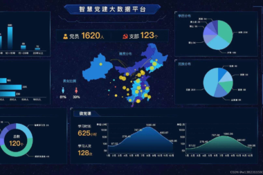 智慧党建小程序搭建,党建一体化平台开发