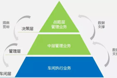 家居企业如何进行财务数字化转型