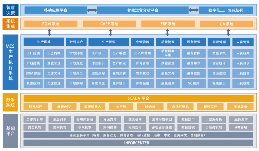 奥扬科技签约华天软件，精益生产再升级