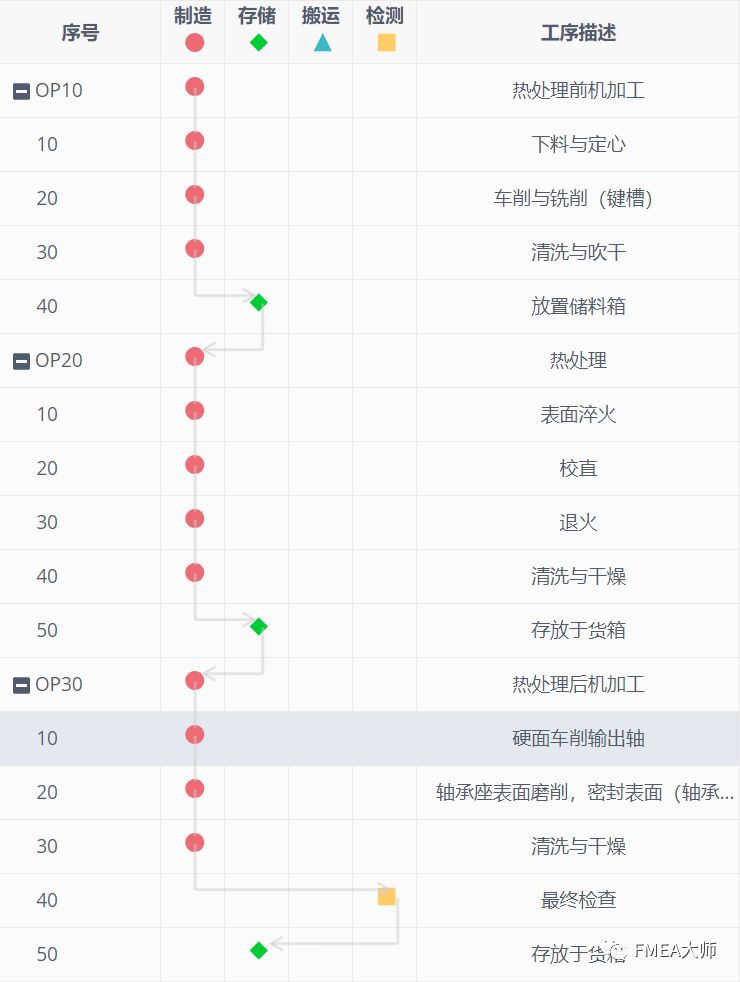 怎么玩转PFMEA“六步法”？