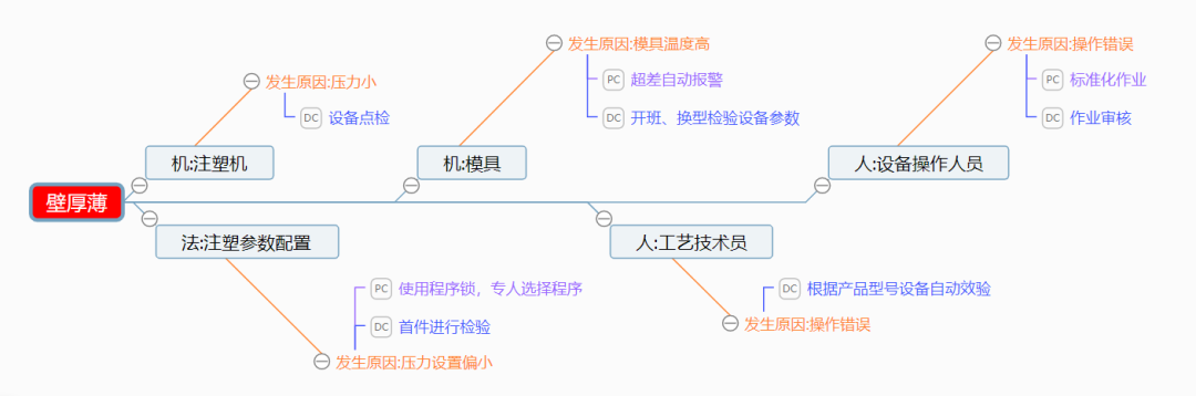 一直被模仿,从未被超越: FMEA Master V6版正式发布