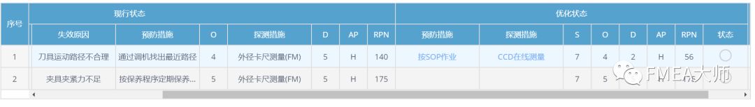 怎么玩转PFMEA“六步法”？