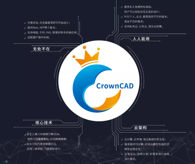 华天软件两大明星:SViewAPP携手CrownCAD,开启移动端云上设计新时代