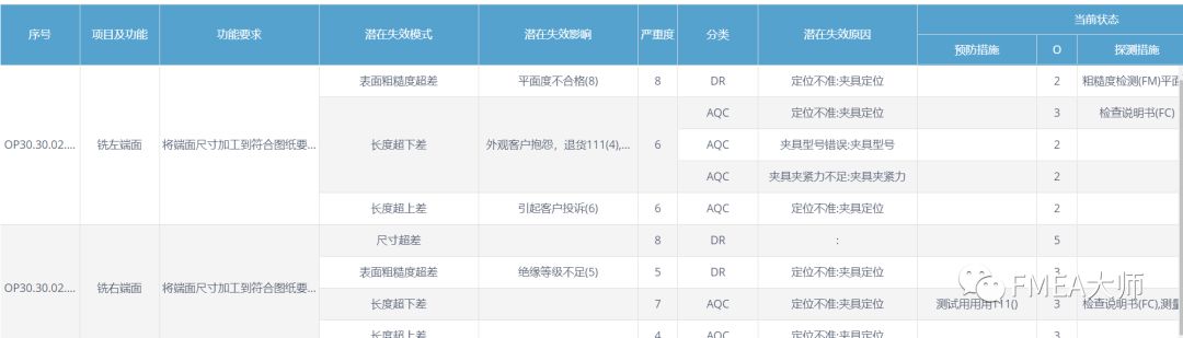 怎么玩转PFMEA“六步法”？