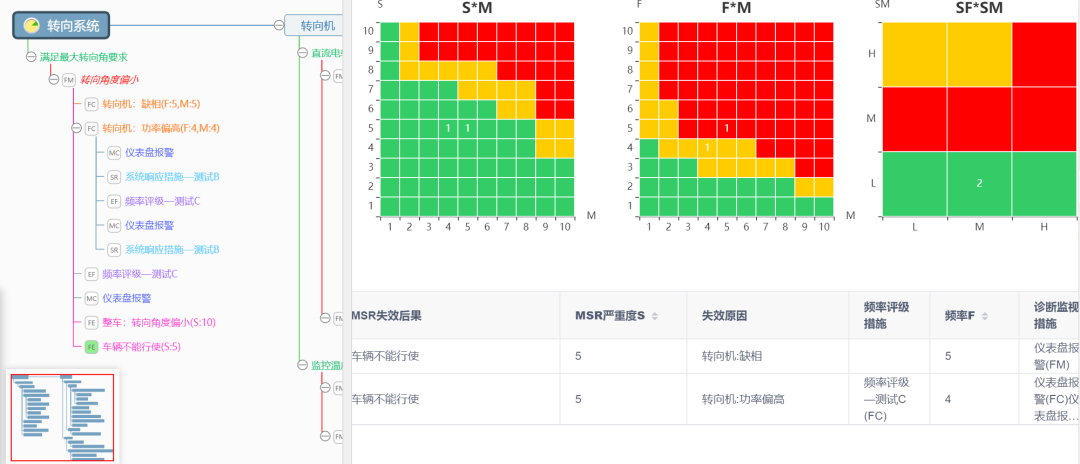 一直被模仿,从未被超越: FMEA Master V6版正式发布