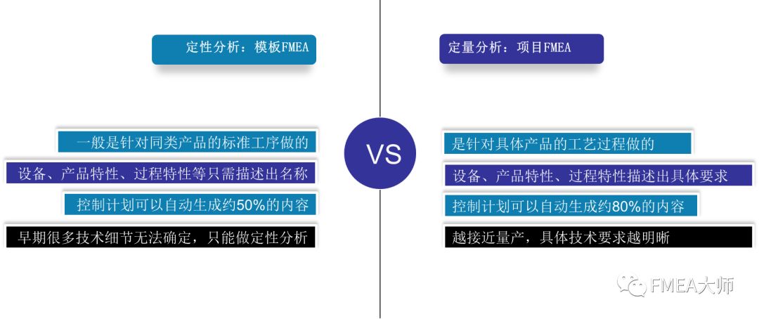 怎么玩转PFMEA“六步法”？