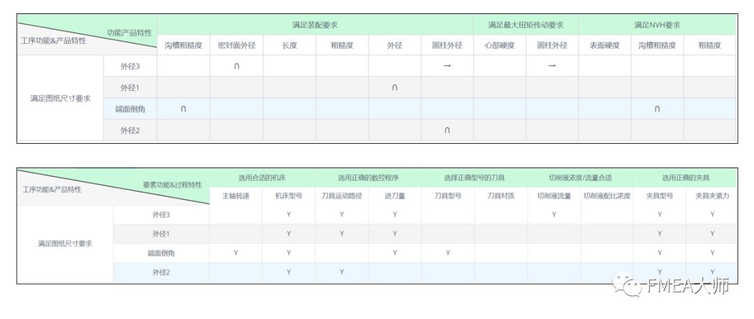 怎么玩转PFMEA“六步法”？
