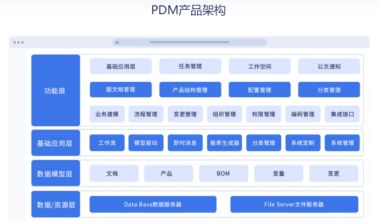 华天软件与重庆瑞阳吉星科技再度携手，PDM合作再升级