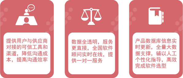 及时有效的软件采购沟通流程