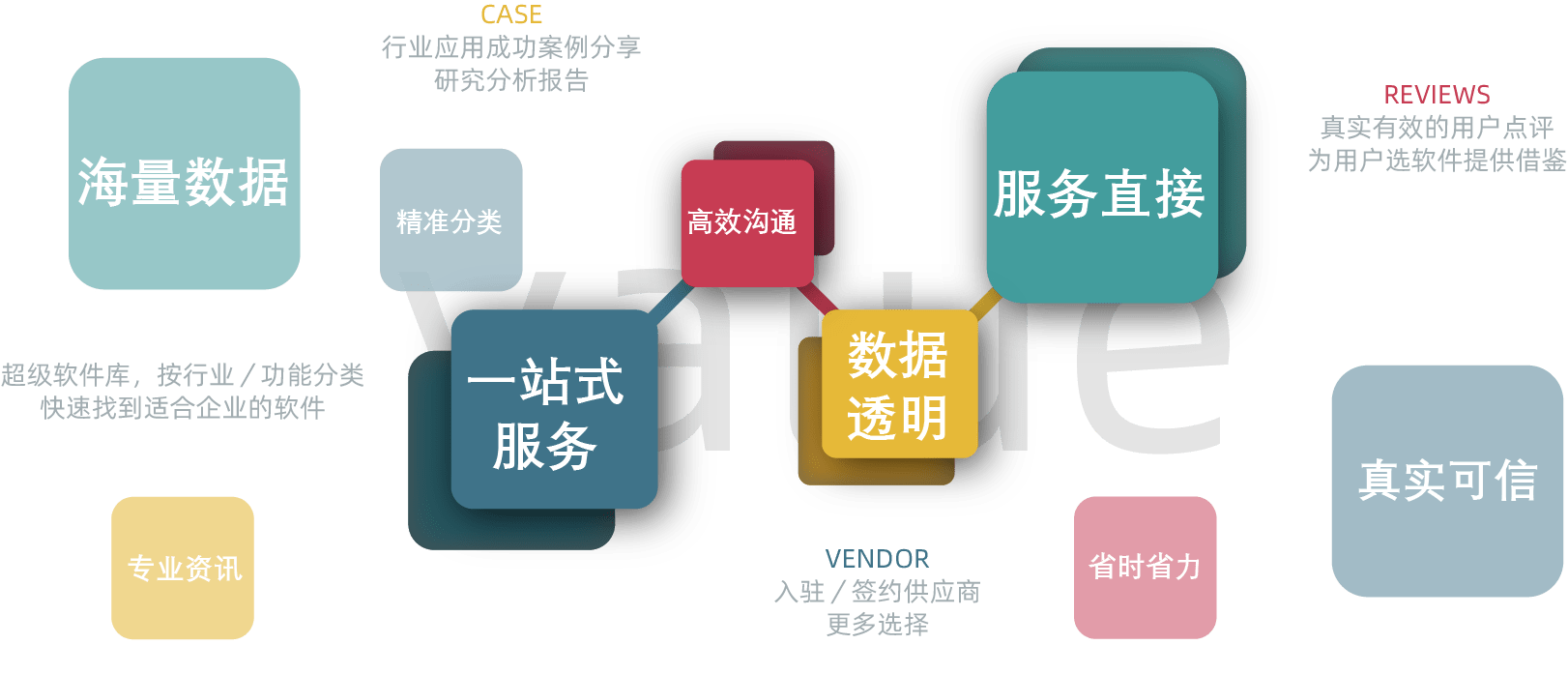 软服之家平台价值