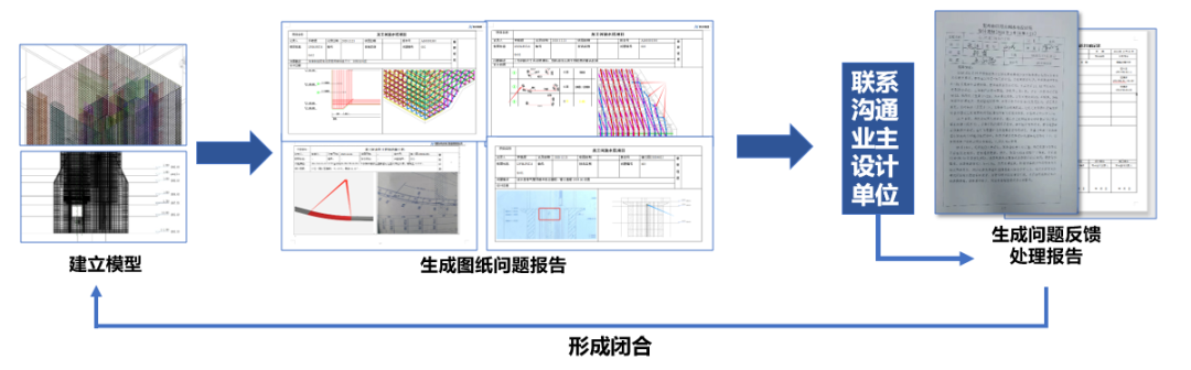 太白县龙王河水库工程基于BIM的水库工程数字化施工实践