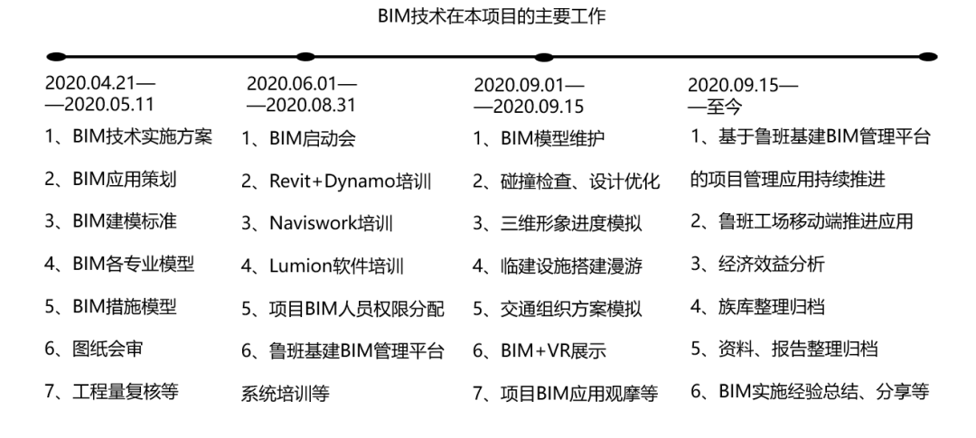 获奖近10项!鲁班工程管理数字平台在香溪河斜塔斜拉桥项目上的应用与实践
