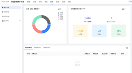 产品介绍 | 鲁班工程管理数字平台,助力企业项目数字化管理