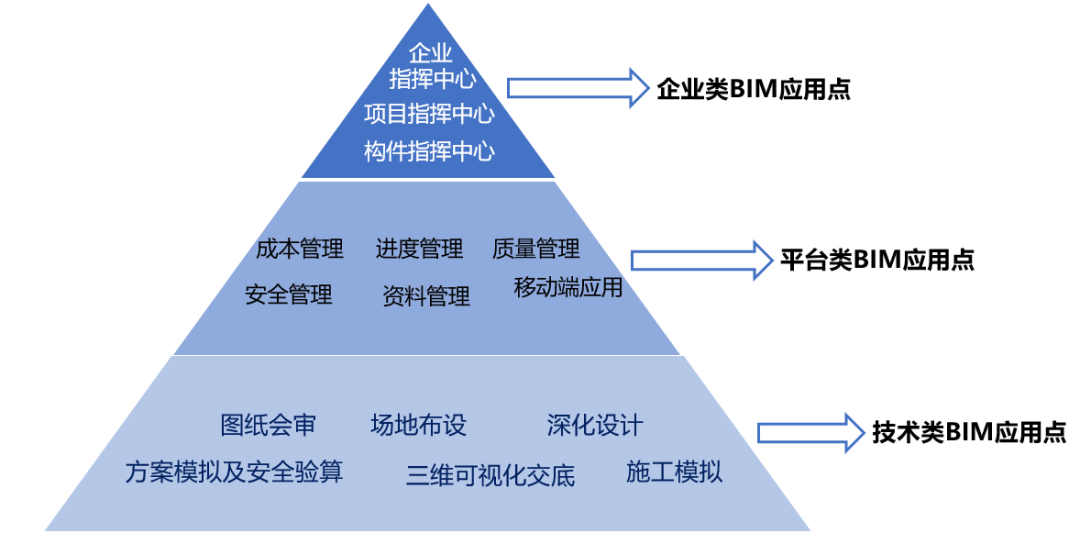 太白县龙王河水库工程基于BIM的水库工程数字化施工实践