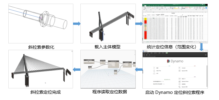 获奖近10项!鲁班工程管理数字平台在香溪河斜塔斜拉桥项目上的应用与实践