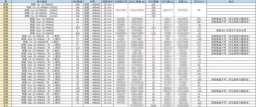 获奖近10项!鲁班工程管理数字平台在香溪河斜塔斜拉桥项目上的应用与实践