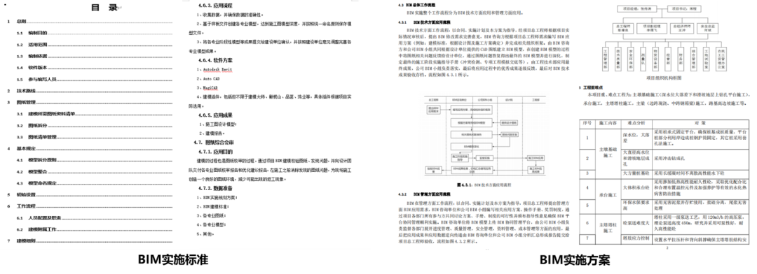 获奖近10项!鲁班工程管理数字平台在香溪河斜塔斜拉桥项目上的应用与实践