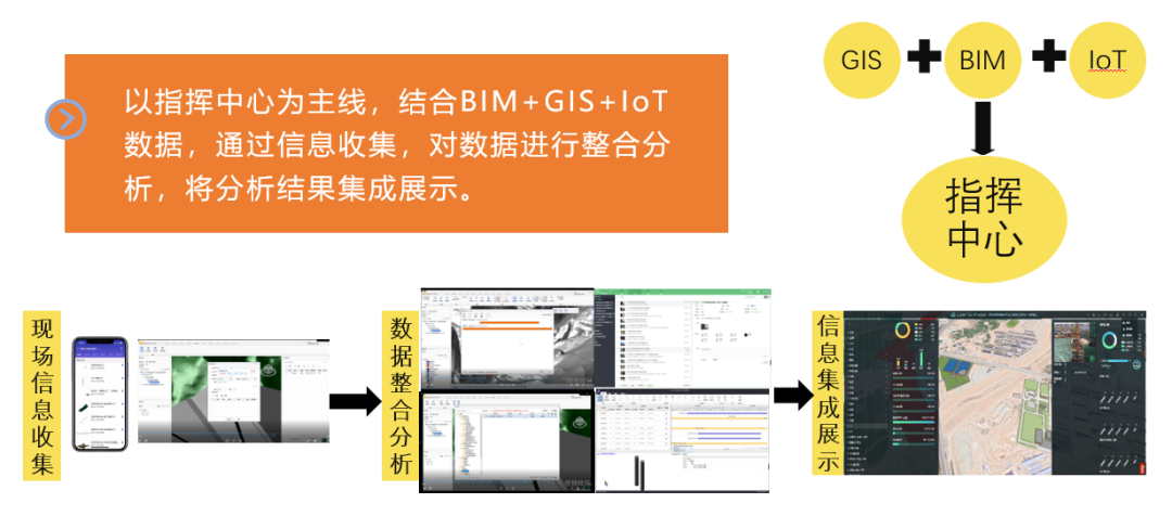 太白县龙王河水库工程基于BIM的水库工程数字化施工实践