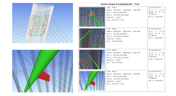 获奖近10项!鲁班工程管理数字平台在香溪河斜塔斜拉桥项目上的应用与实践