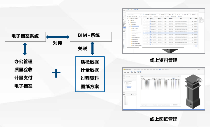 太白县龙王河水库工程基于BIM的水库工程数字化施工实践