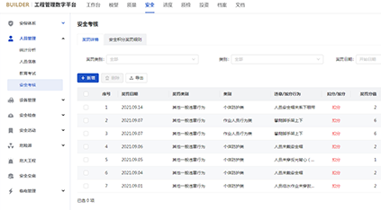产品介绍 | 鲁班工程管理数字平台,助力企业项目数字化管理