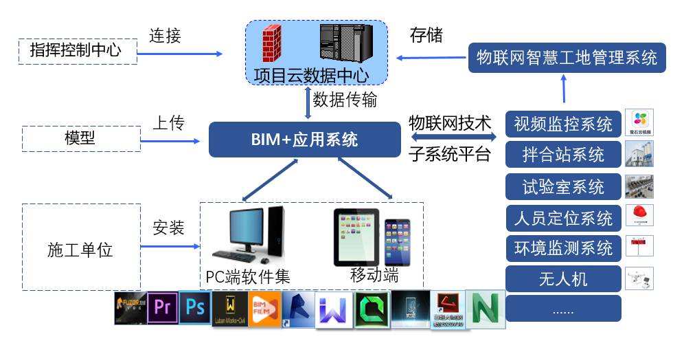 太白县龙王河水库工程基于BIM的水库工程数字化施工实践