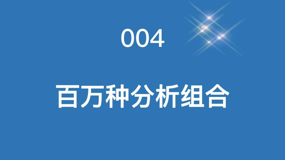 云质QMS质量管理软件004-百万种分析组合
