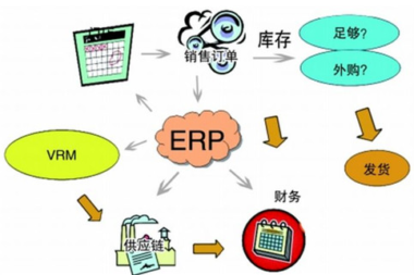 数字化供应链在企业中的应用有哪些
