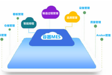 浅谈MES的技术框架特点及硬件支持环境