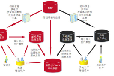 MES系统如何助力企业智能化改造