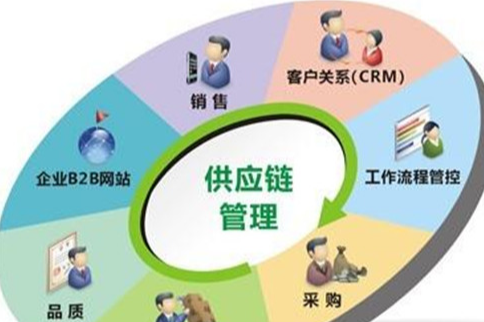 供应链协同的价值有哪些