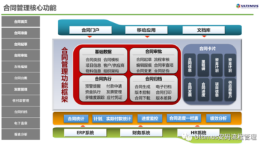 Ultimus UCM(基于BPM流程的合同管理系统) 与电子签章平台对接