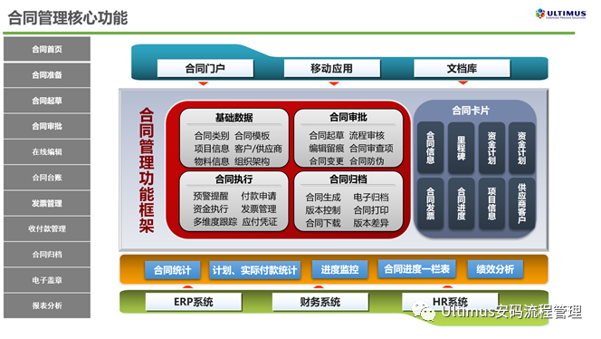 Ultimus UCM(基于BPM流程的合同管理系统) 与电子签章平台对接