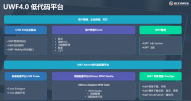 Ultimus“规范性”低代码为快速交付应用程序带来更多价值