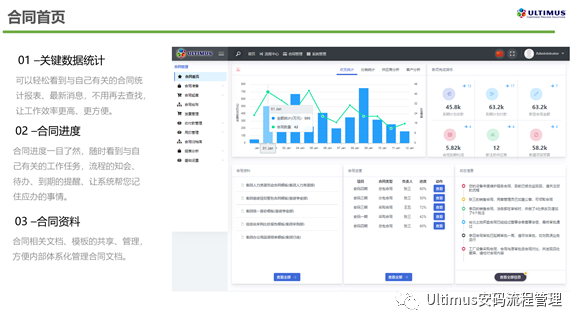 Ultimus UCM(基于BPM流程的合同管理系统) 与电子签章平台对接