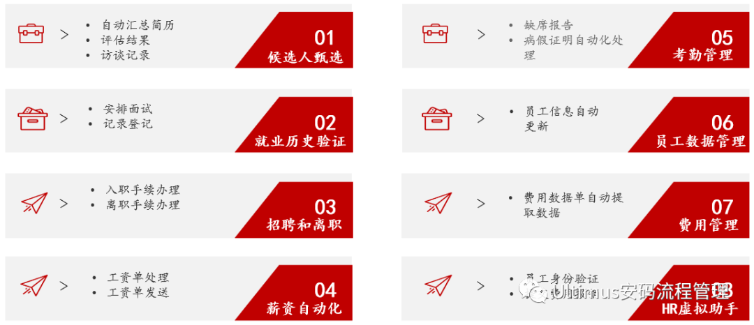 BPM & RPA 流程智能化,驱动企业数字化转型