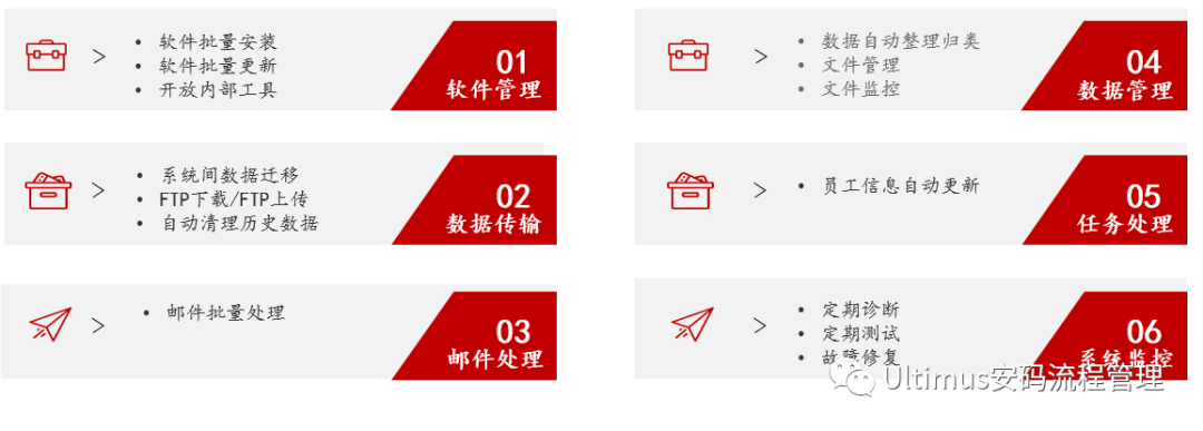 BPM & RPA 流程智能化,驱动企业数字化转型