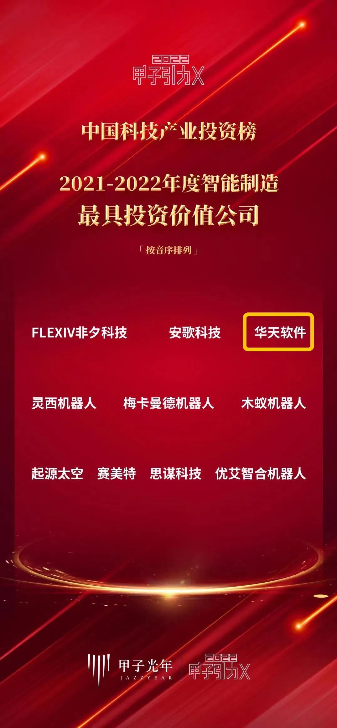 华天软件获评甲子光年「2021-2022年度智能制造最具投资价值公司」